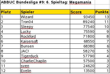 provisorischer Spielstand-Buli11-6korrigiert.jpg